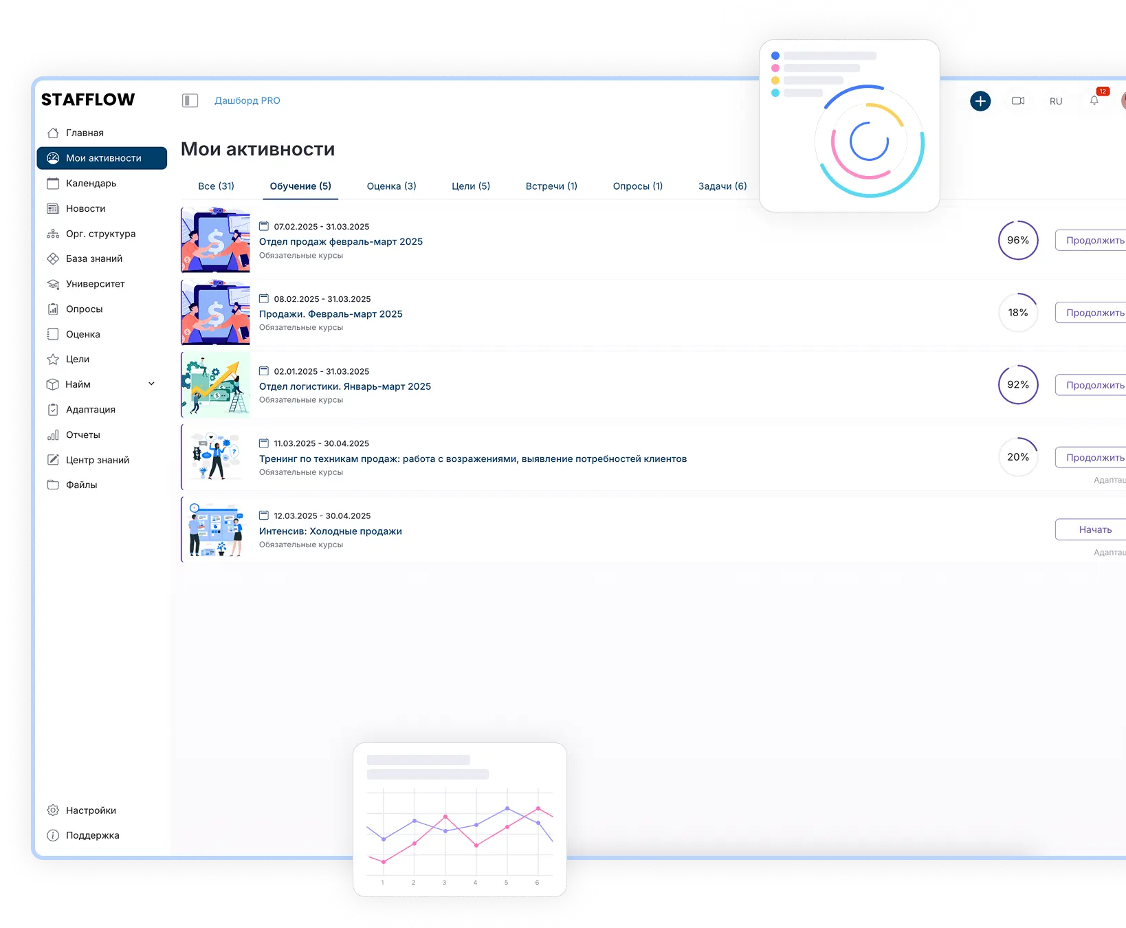 Обучение и развитие